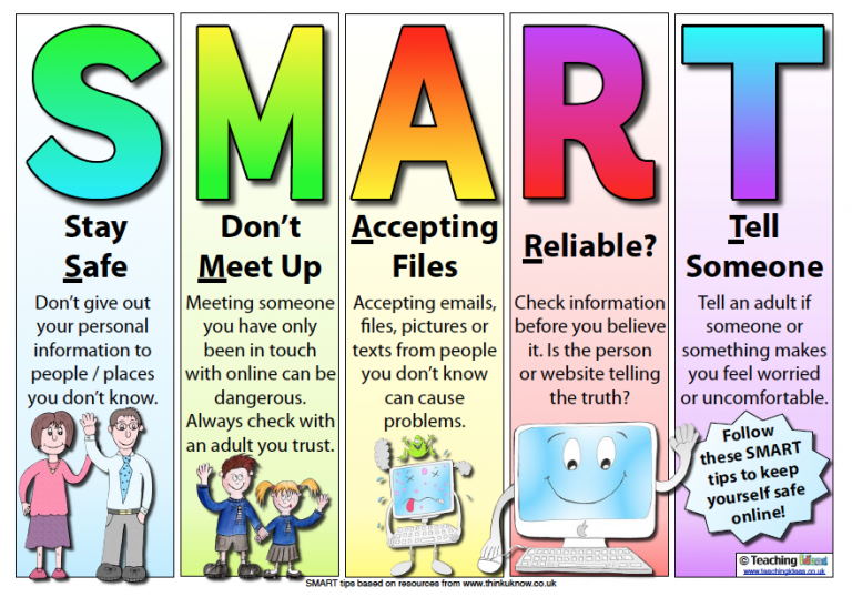 Colourful mnemonic spelling out the word SMART with tips for safety online, with cartoon people and computers.  STAY SAFE Don't give out your personal information to people / places you don't know. DON'T MEET UP Meeting someone you have only been in touch with online can be dangerous. Always check with an adult you trust. ACCEPTING FILES Accepting emails, files, pictures or texts from people you donʼt know can cause problems. RELIABLE? Check information before you believe it. Is the person or website telling the truth? TELL SOMEONE Tell an adult if someone or something makes you feel worried or uncomfortable.